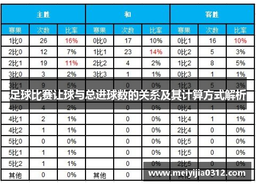 足球比赛让球与总进球数的关系及其计算方式解析